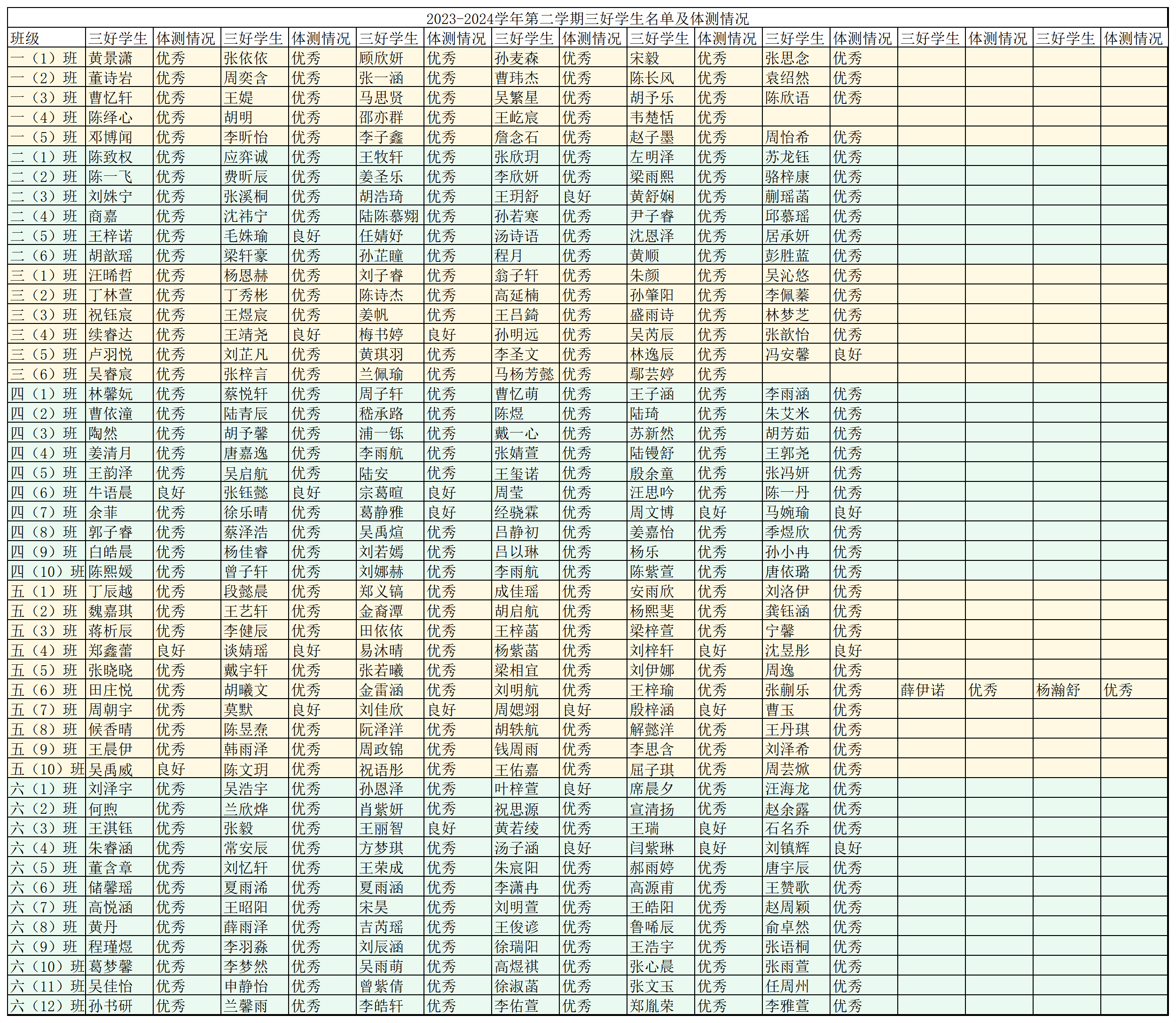 2023-2024第二学期三好学生名单及体测情况_Sheet1.png